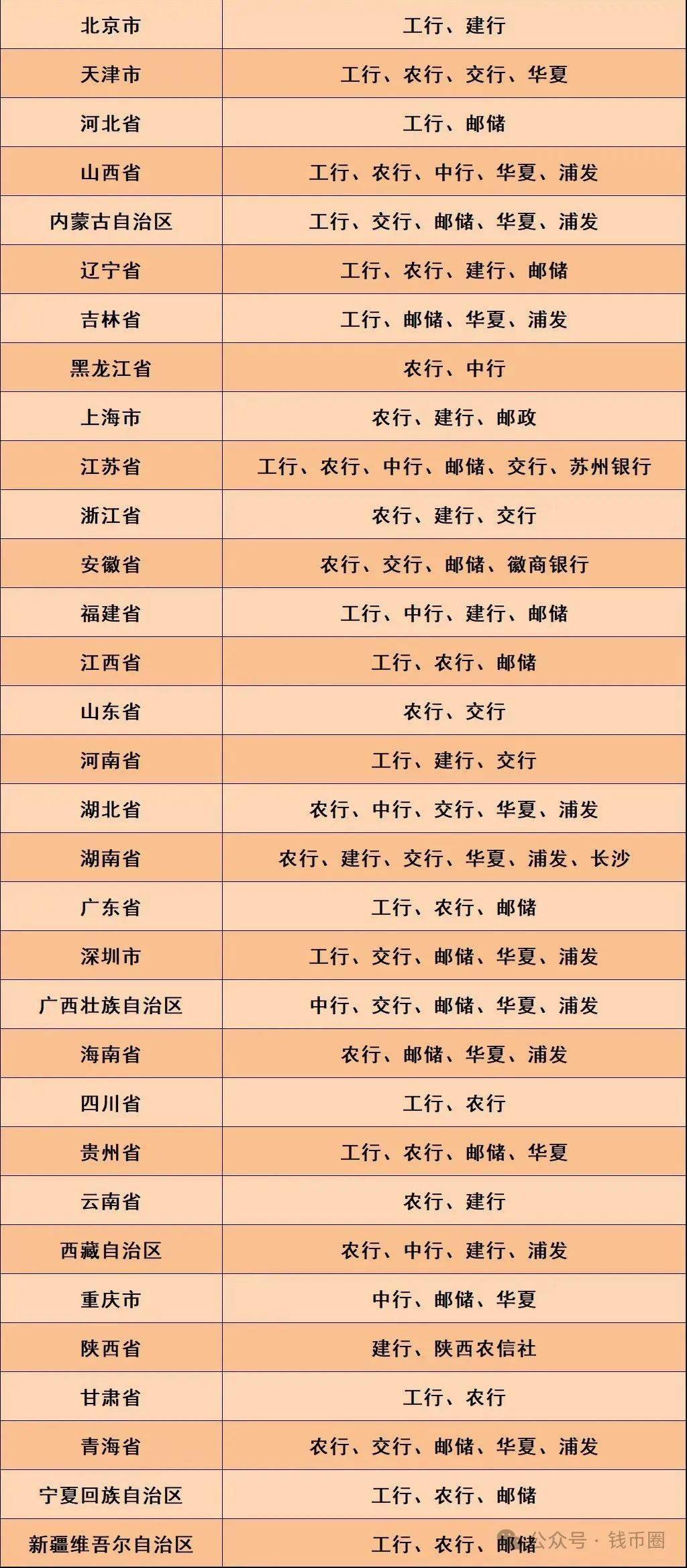 倒计时!明晚22:00!东北虎豹纪念币开约!全网最全预约攻略在此!