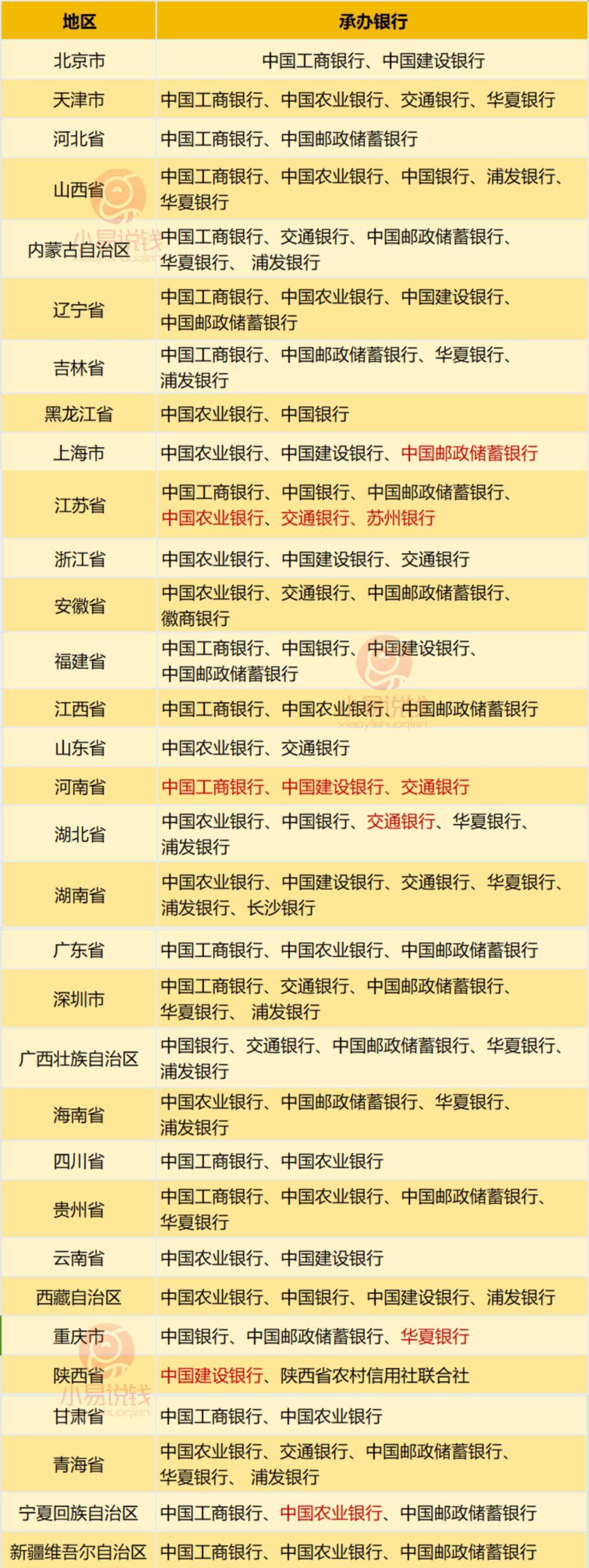 倒计时!明晚22:00!东北虎豹纪念币开约!全网最全预约攻略在此!