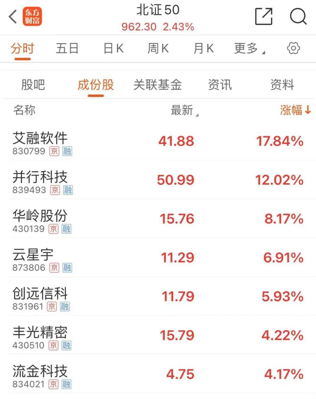 人民币，异动