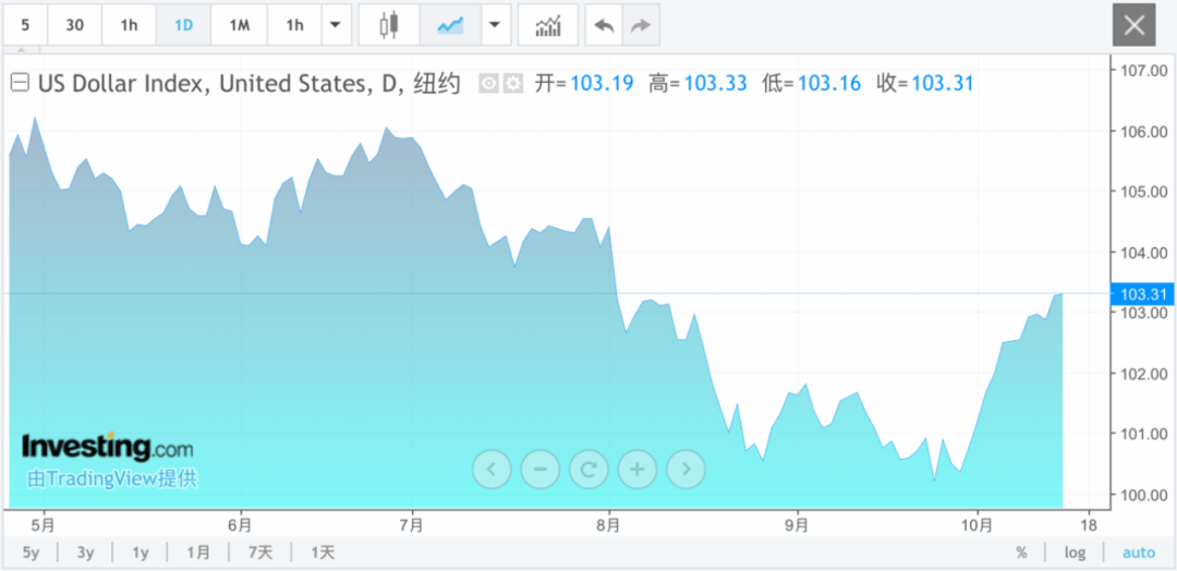 人民币,突然异动!发生了什么?
