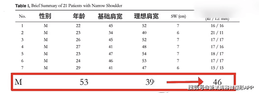 韩国男人往肩部埋双开门硅胶，20w人民币打成偏瘫？