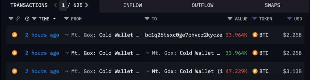 Mt.Gox再转出22.5亿刀比特币，BTC跌至6.5W、牛市梦碎？近期关注这几个币！