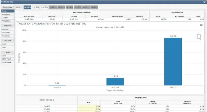 Mt.Gox再转出22.5亿刀比特币,BTC跌至6.5W、牛市梦碎?近期关注这几个币!