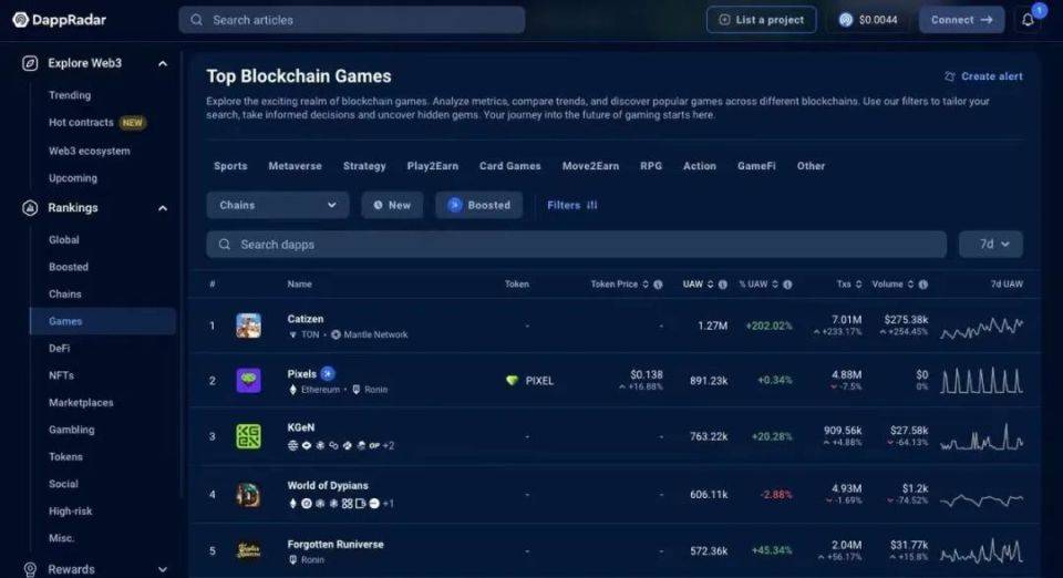 Catizen (CATI) 猫币上线,几家欢喜几家愁,还会有后续机会吗?