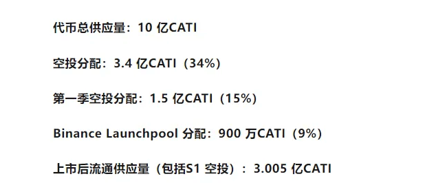 Catizen (CATI) 猫币上线,几家欢喜几家愁,还会有后续机会吗?