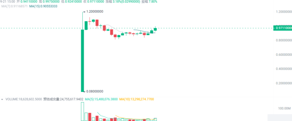 Catizen (CATI) 猫币上线,几家欢喜几家愁,还会有后续机会吗?