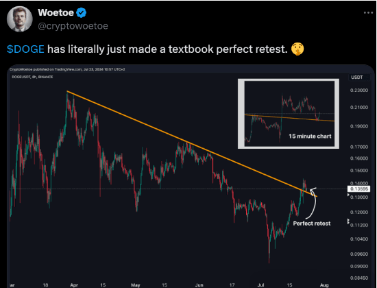 狗狗币(DOGE)大涨!美国大选和马斯克支持点燃“模因币热潮”!