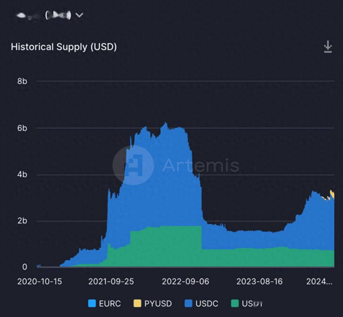 Bankless:Solana 稳定币和 RWA 的崛起