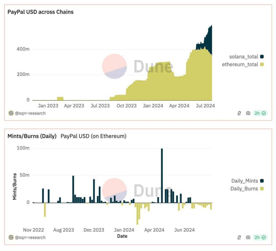 Bankless:Solana 稳定币和 RWA 的崛起