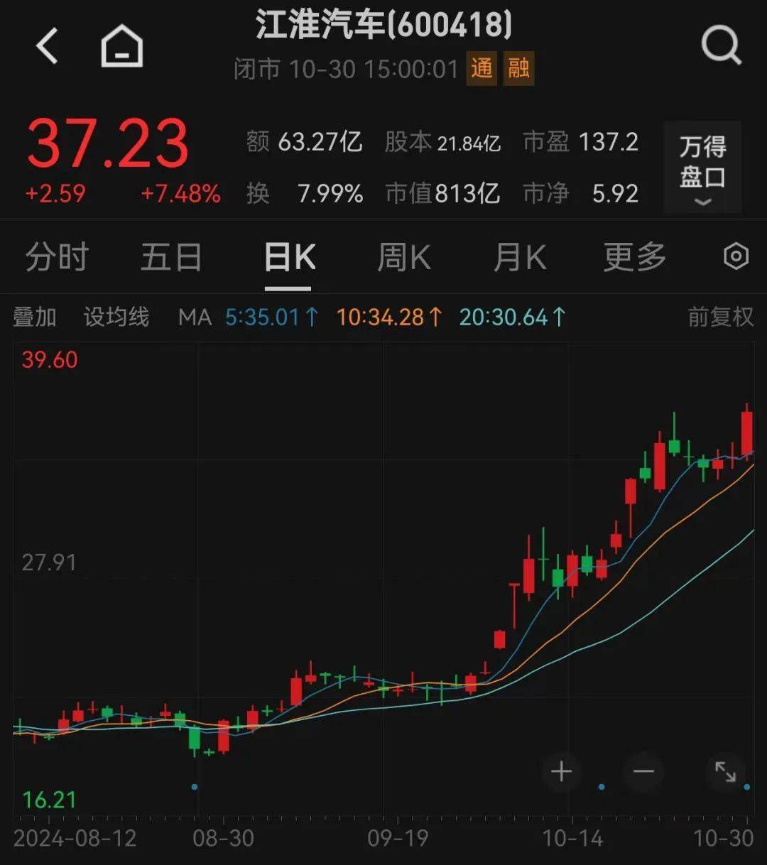 股价暴涨超7.5倍,业绩亏损3784万元,重组概念龙头连续提示风险!业绩暴增的行业龙头股揭晓,这些股或被“错杀”