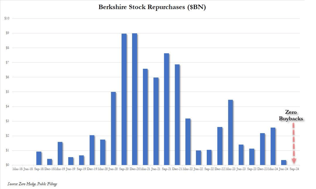 “清仓式”抛售苹果和美银,不回购囤现金!巴菲特对美股“用脚投票”?