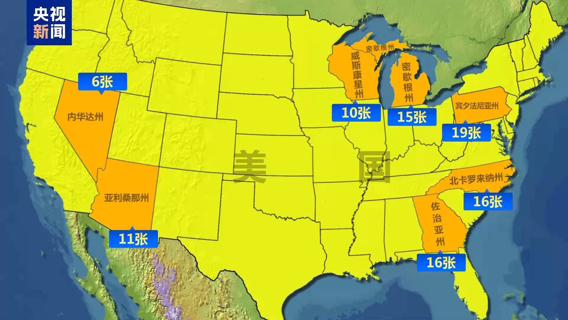 最新!这两个州率先结束总统大选投票!出口民调:约四分之三选民对美国目前情况持负面看法