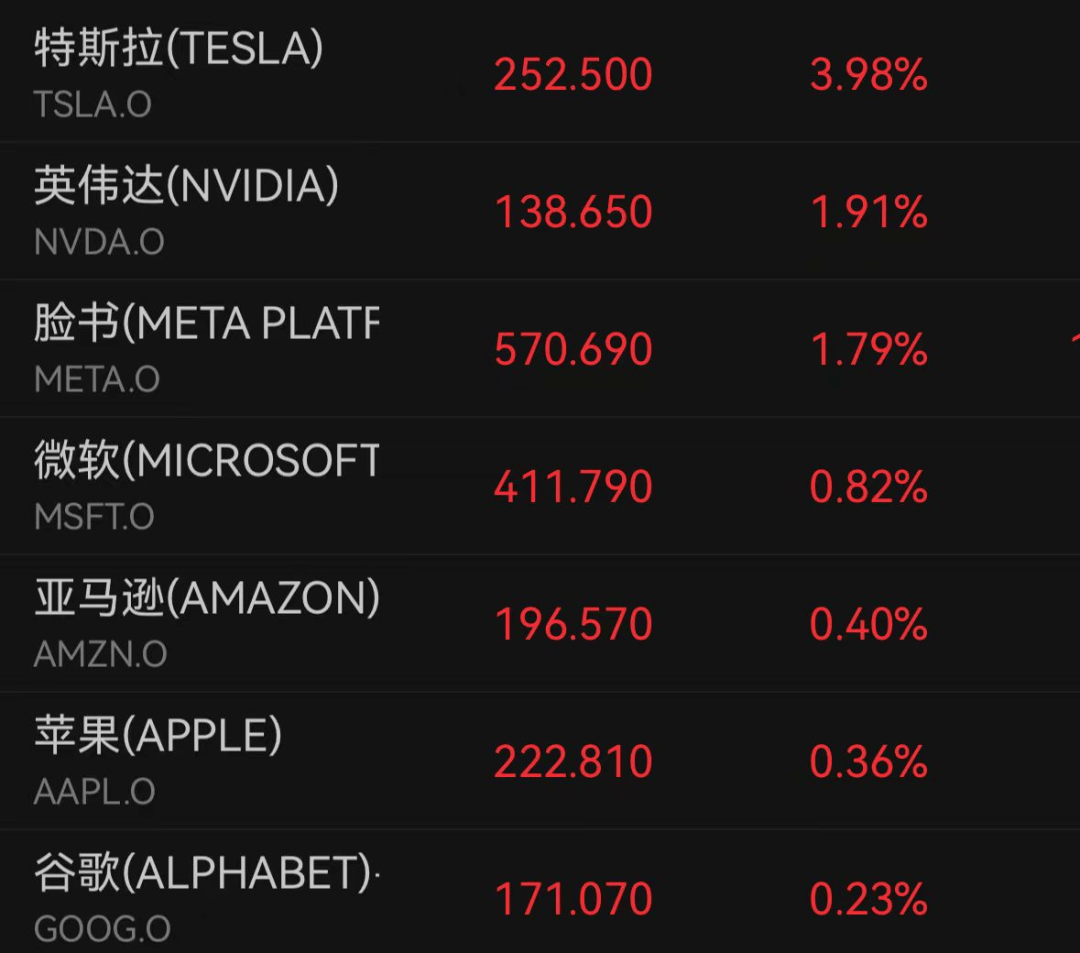 深夜爆发!突然拉升!全线大涨