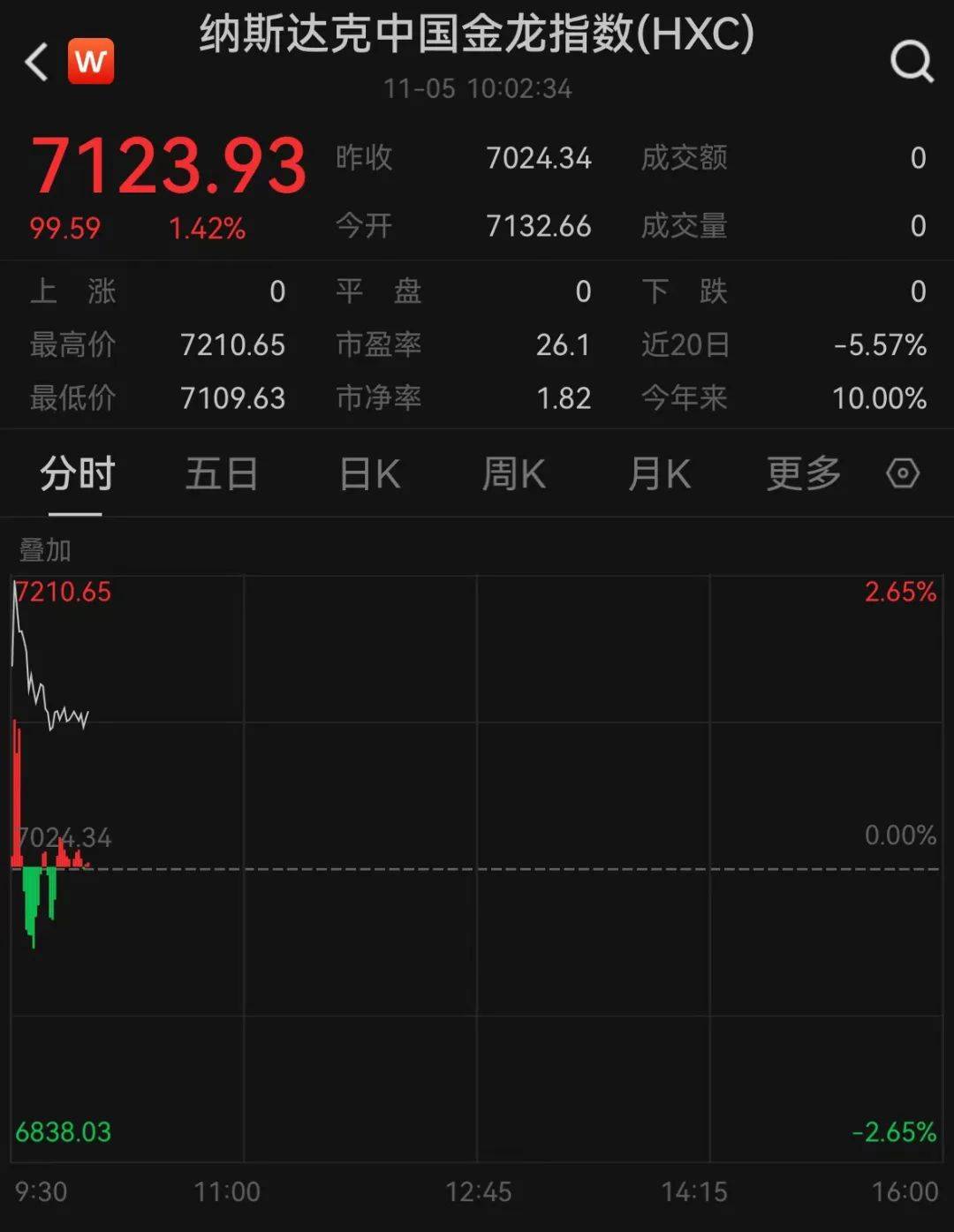 深夜爆发!突然拉升!全线大涨