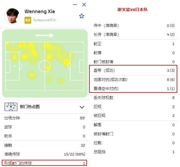 国足找到了自己的伯乐!谢文能和拜合拉木,会是球队的未来
