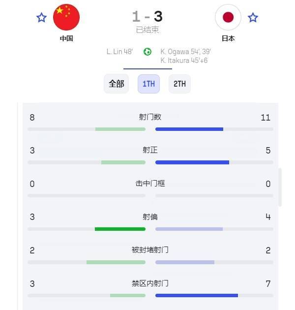 国足找到了自己的伯乐!谢文能和拜合拉木,会是球队的未来