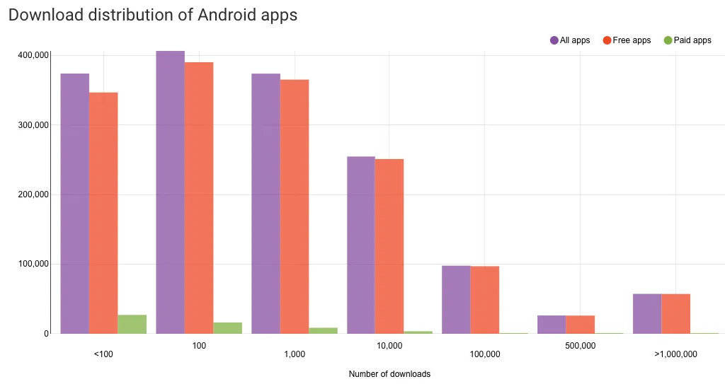华为Mate 70继续兼容安卓,纯血鸿蒙为何没有驶入深水区?