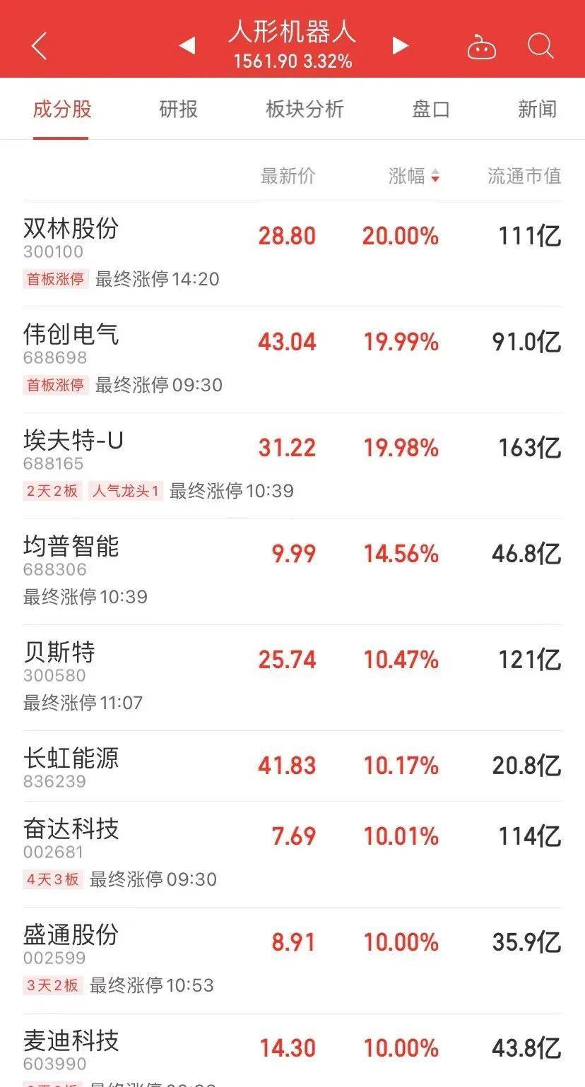 7天7涨停,接近翻倍!这只大牛股说,“我不是市场所说的.....”