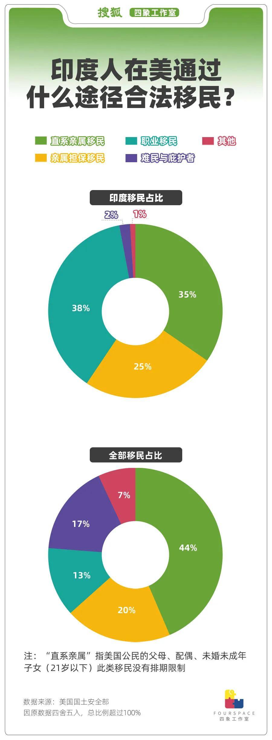 一年输出250万移民 印度人正“占领”世界?