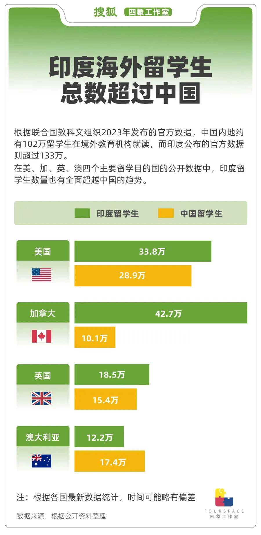 一年输出250万移民 印度人正“占领”世界?