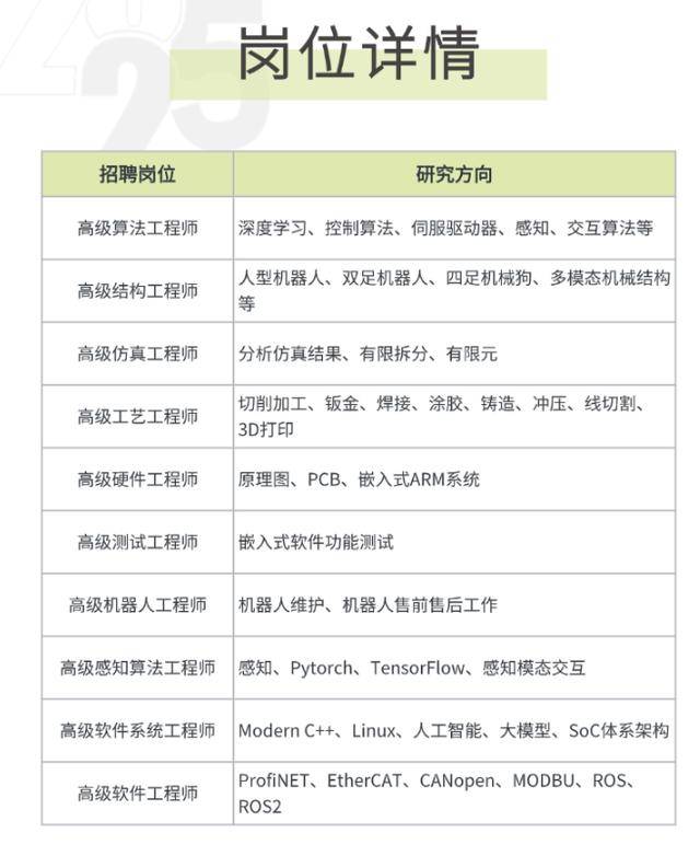 发力具身智能，比亚迪也在加力！最新招聘人才研究方向涉及人形机器人等