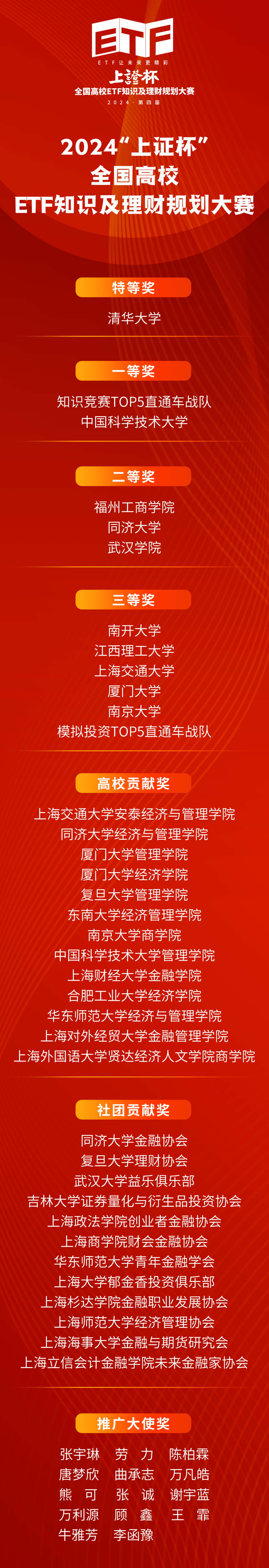千校竞逐！清华大学队捧得2024“上证杯”总冠军