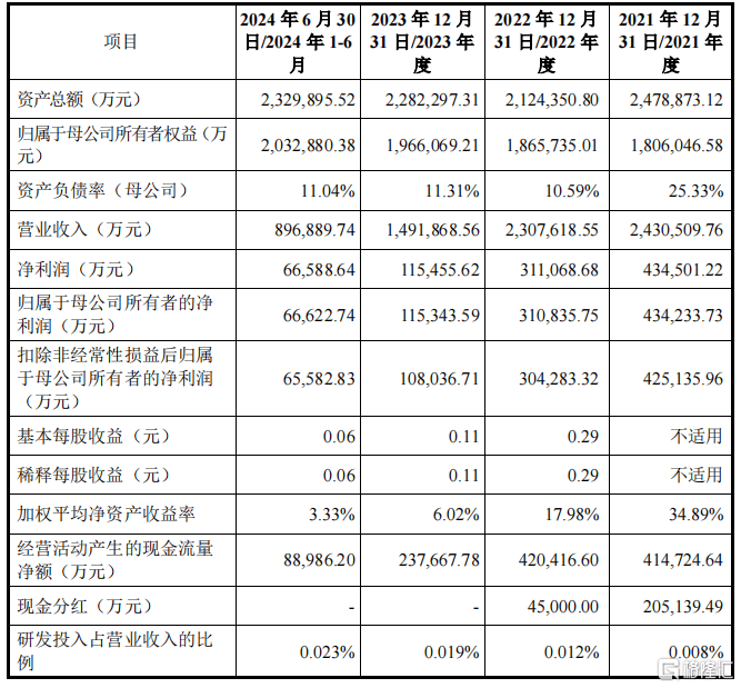 今年大A“最低价amp;最易中签”新股来袭，明天申购！