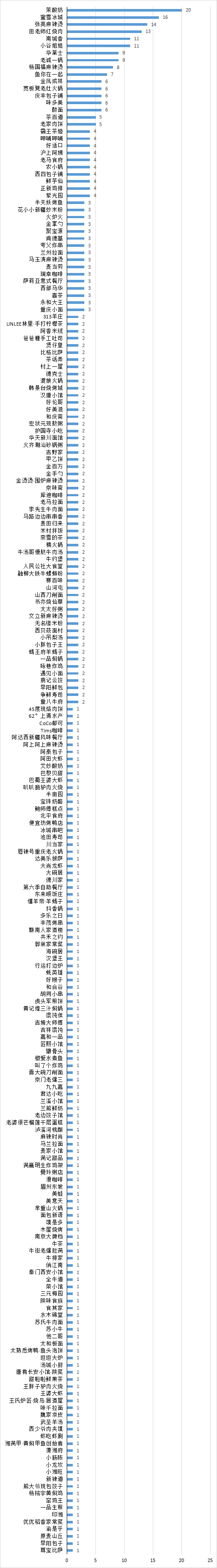 袁记云饺、巴黎贝甜、紫光园…北京通报食品安全大检查中存在问题的门店！