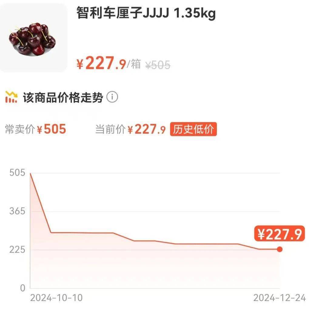 价格暴跌超50%!15吨现货深夜到杭州就被抢光!老板:要买抓紧,即将涨价......