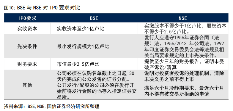 印度股市长牛的秘诀:T+0交易、严格监管、良性的“回购文化”、共同基金广泛参与......
