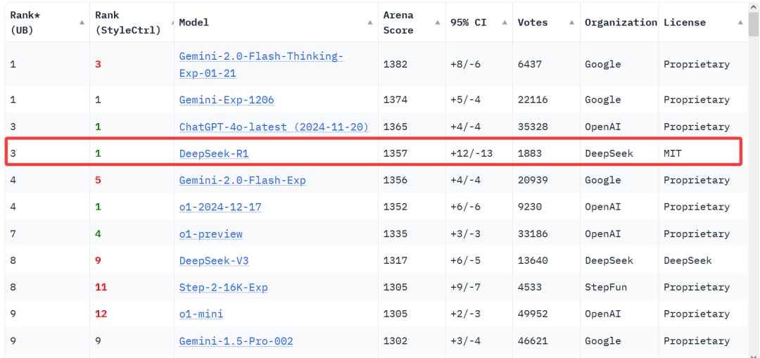一夜间,DeepSeek在美国刷屏,股民们焦虑“这是在做空英伟达吗?”