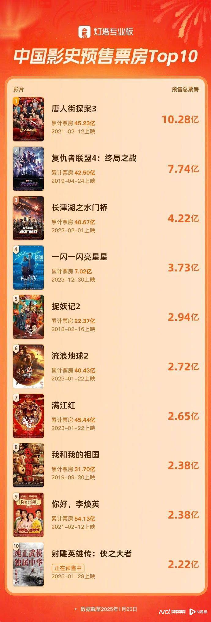 DNA动了！《射雕英雄传：侠之大者》发布“铁血丹心”预告