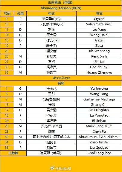 泰山vs光州首发：4外援PK2外援，卡扎尔首秀，泽卡、谢文能出战
