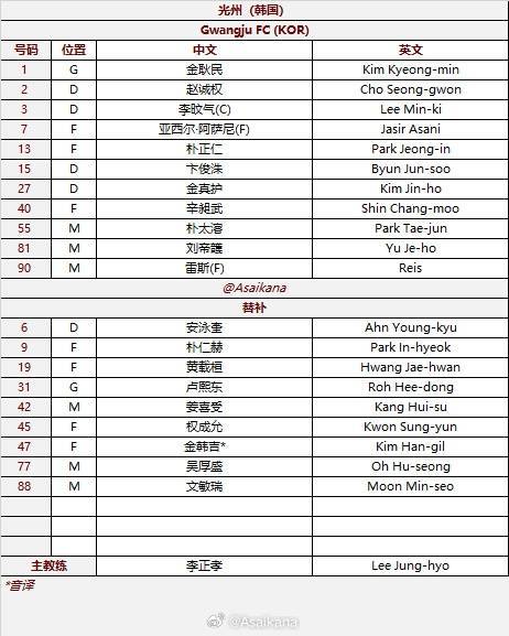 泰山vs光州首发：4外援PK2外援，卡扎尔首秀，泽卡、谢文能出战