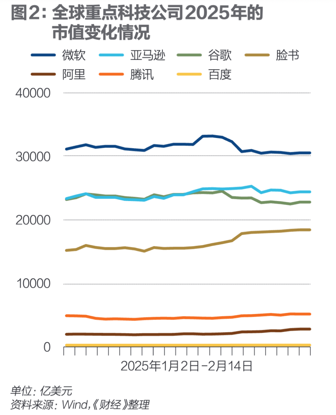 狂潮30天，DeepSeek改变了谁？｜《财经》封面