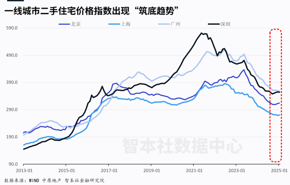 中央文件首提两个“不允许”,什么信号