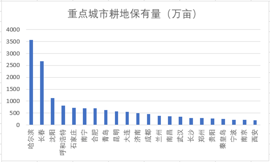中央文件首提两个“不允许”,什么信号