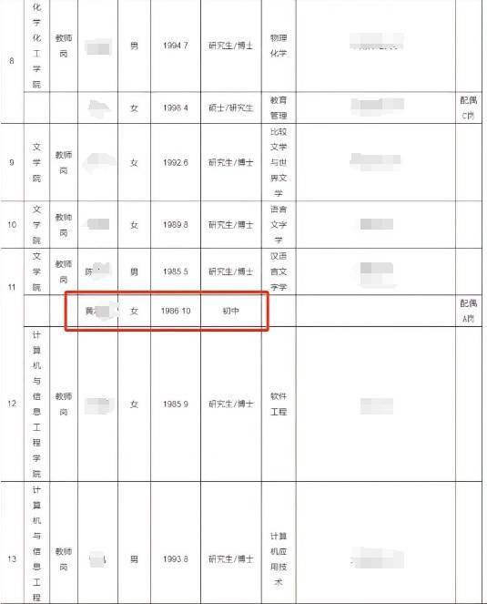 学得好不如嫁得好？博士配偶初中学历被安排工作引质疑，湖北师大回应：流程合规