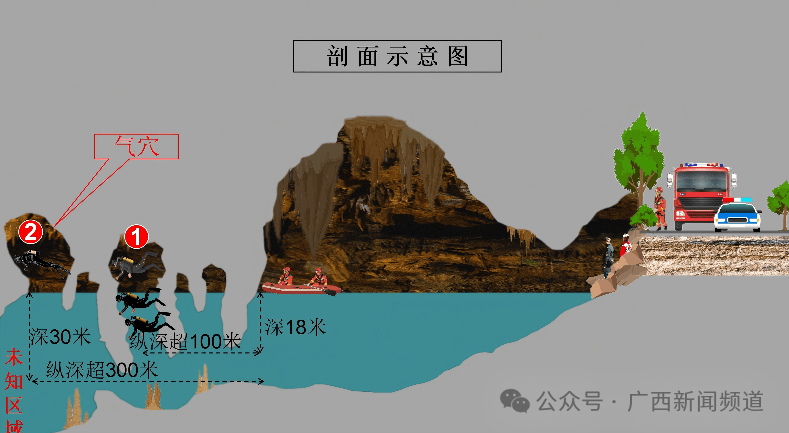 69小时生死大营救,国内首例洞穴潜水救援成功
