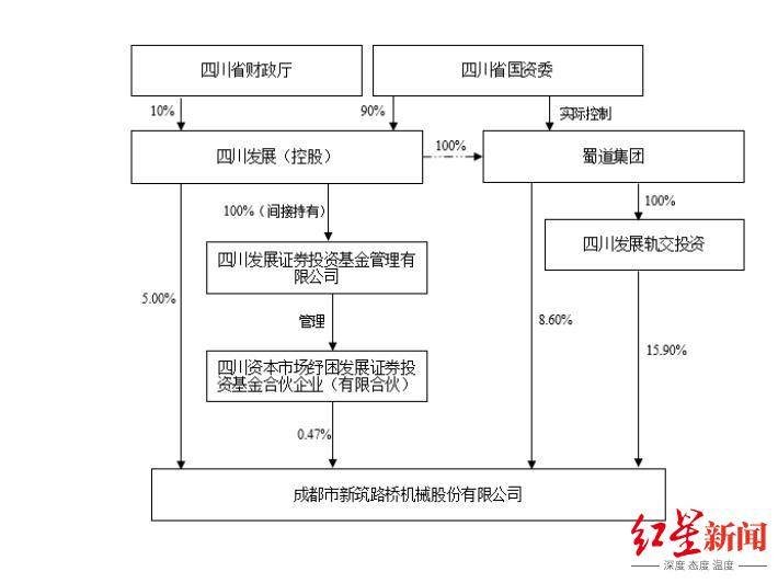四川国资委批准，蜀道集团拟再入主一家上市公司