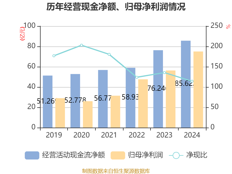 福耀玻璃:2024年净利润74.98亿元 同比增长33.2% 拟10派18元