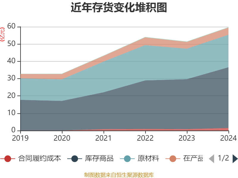 福耀玻璃:2024年净利润74.98亿元 同比增长33.2% 拟10派18元