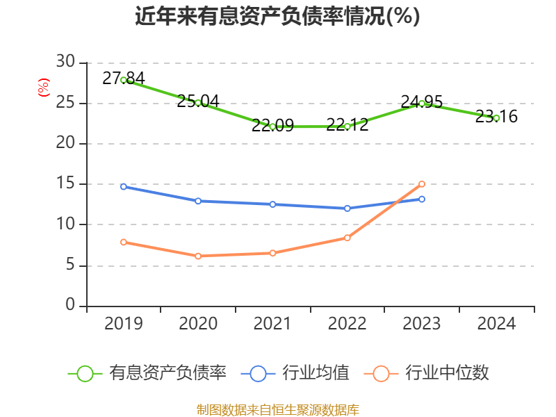 福耀玻璃:2024年净利润74.98亿元 同比增长33.2% 拟10派18元