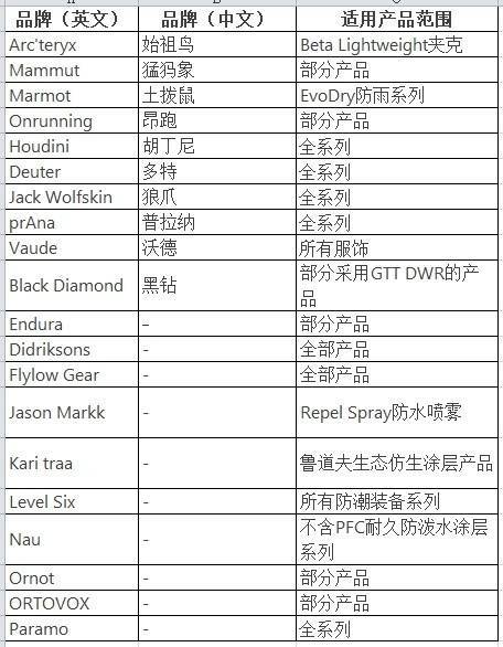 穿一次污染一次?不少冲锋衣中含有这种有害物 著名登山家早已弃用,头部企业开始用替代面料