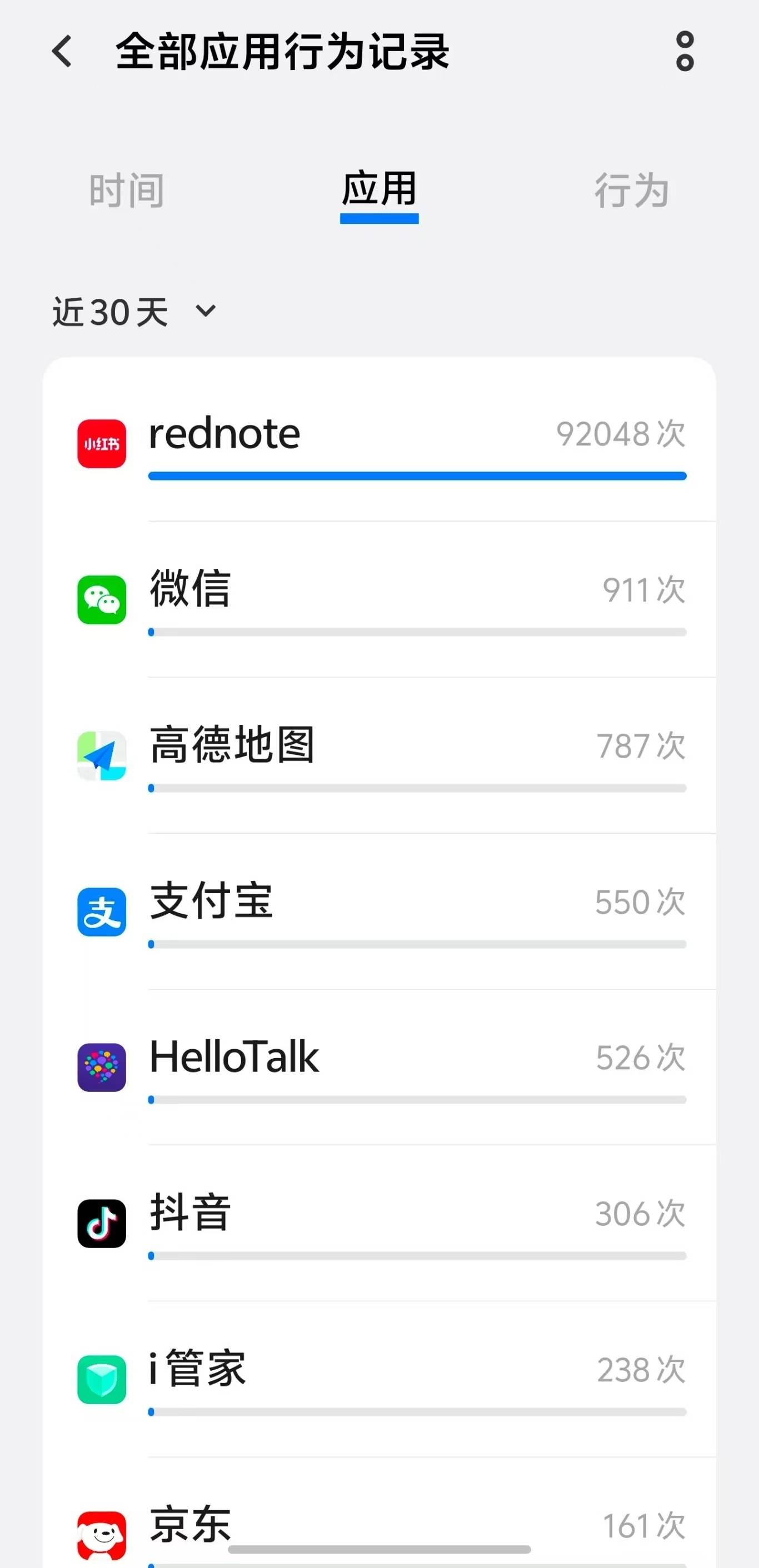 小红书30天访问用户位置信息7万次，客服回应：不会泄漏隐私