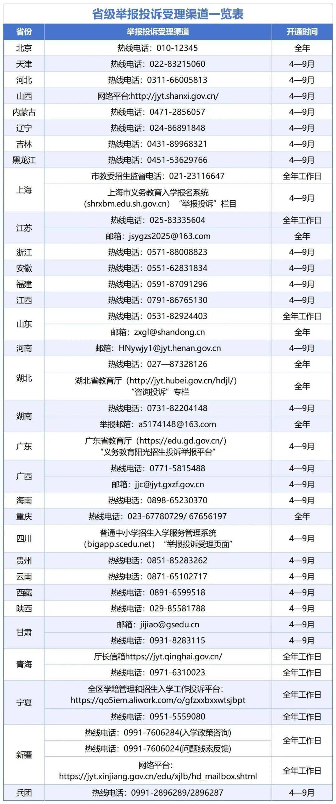 教育部开展专项行动，进一步整治义务教育“暗箱操作”和“掐尖招生”行为