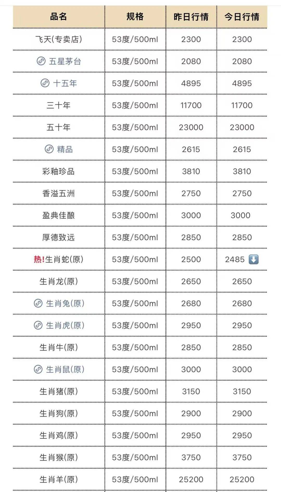 茅台酒,又跌了!