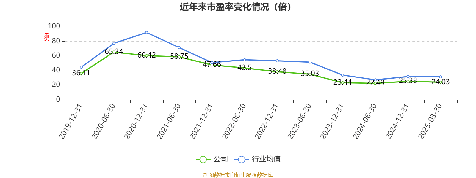青岛啤酒：2024年净利润43.45亿元 同比增长1.81% 拟10派22元