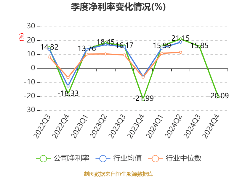 青岛啤酒：2024年净利润43.45亿元 同比增长1.81% 拟10派22元