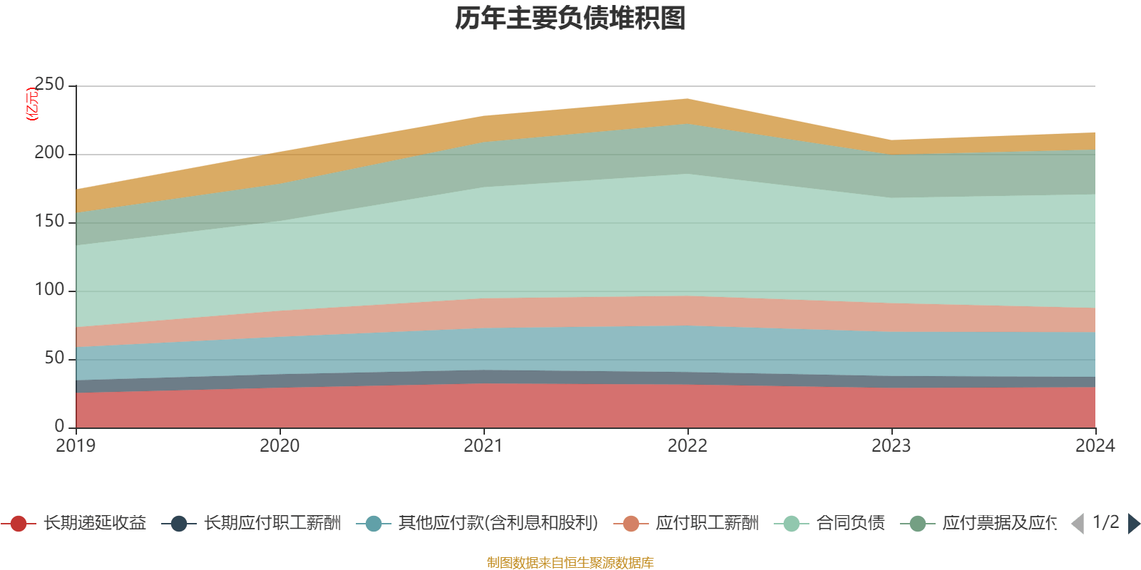 青岛啤酒：2024年净利润43.45亿元 同比增长1.81% 拟10派22元